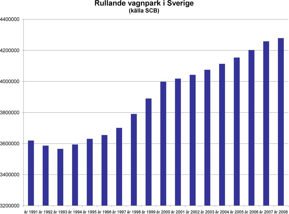 1993 år 1994 år 1995 år 1996 år 1997 år 1998 år 1999 år