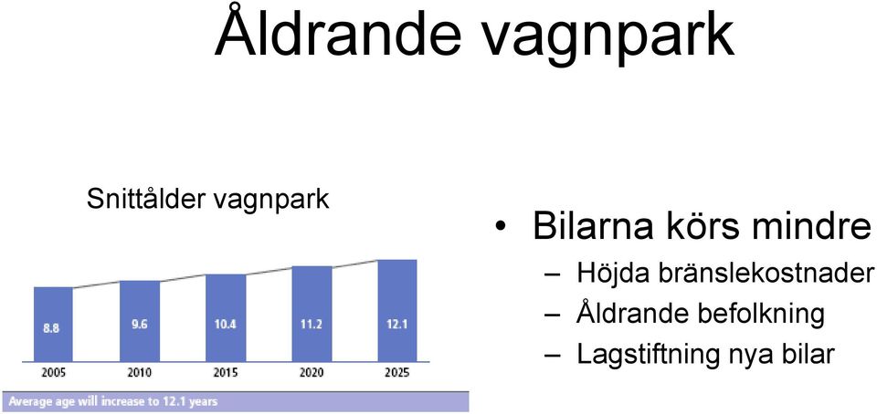 Höjda bränslekostnader