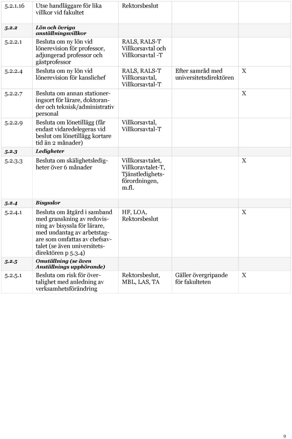 2.2.9 Besluta om lönetillägg (får endast vidaredelegeras vid beslut om lönetillägg kortare tid än 2 månader) Villkorsavtal-T 5.2.3 