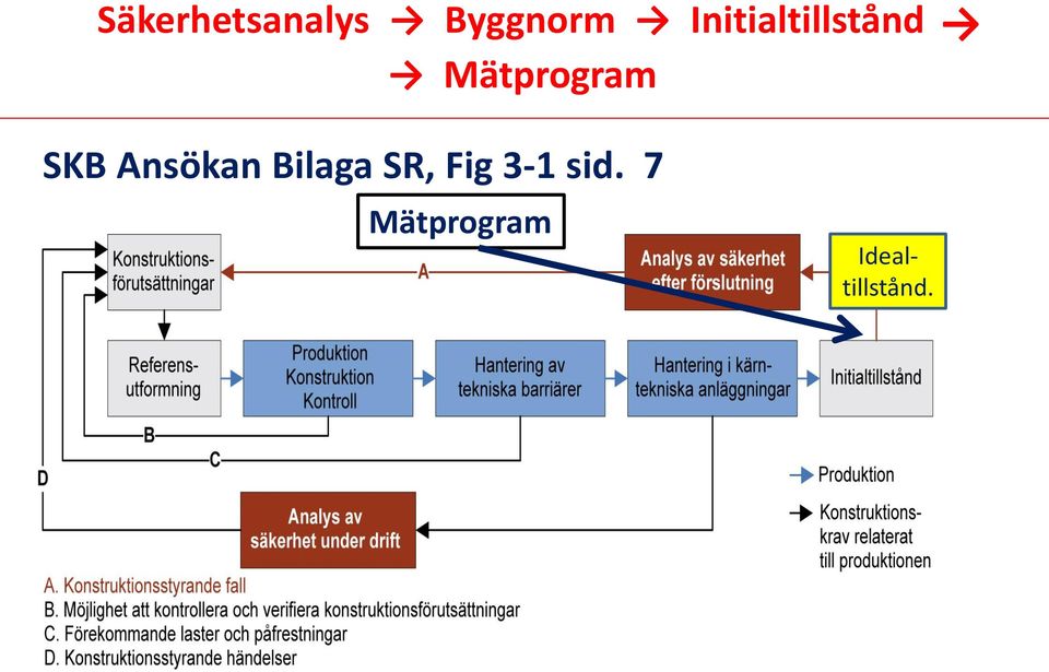 SKB Ansökan Bilaga SR, Fig