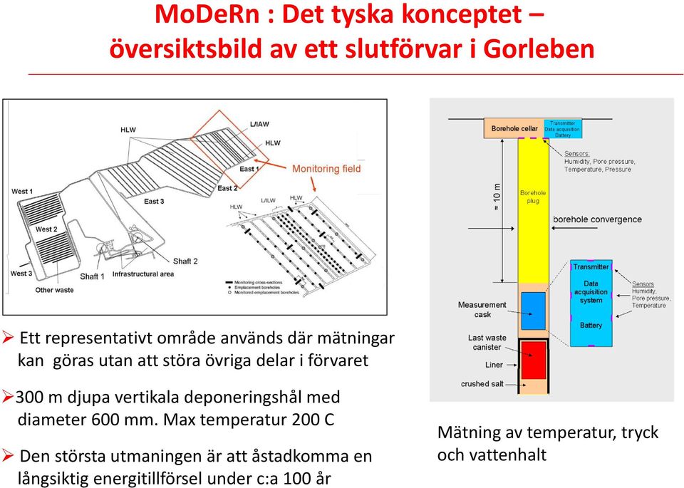 vertikala deponeringshål med diameter 600 mm.