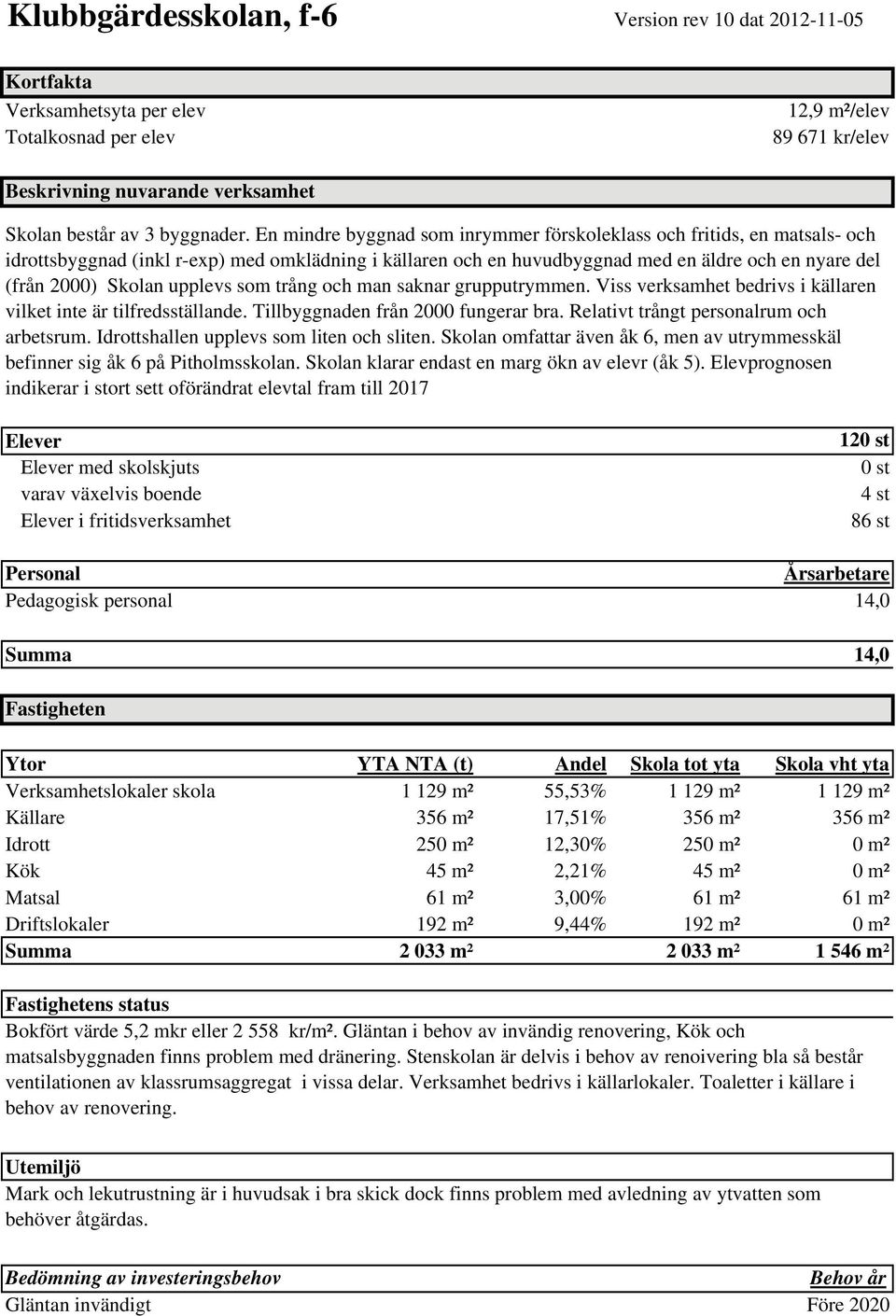 upplevs som trång och man saknar grupputrymmen. Viss verksamhet bedrivs i källaren vilket inte är tilfredsställande. Tillbyggnaden från 2000 fungerar bra. Relativt trångt personalrum och arbetsrum.