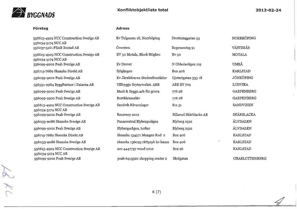 arb för gruva 77628 Borrkärnsarkiv 776 28 Sandvik Råvarulager 811 31 Recovery 2012 Billerud Skärblacka AB Panncentral Blybergssägen Blyberg 2512 Blybergssägen, torkar Blyberg 2512 Skanska 134571