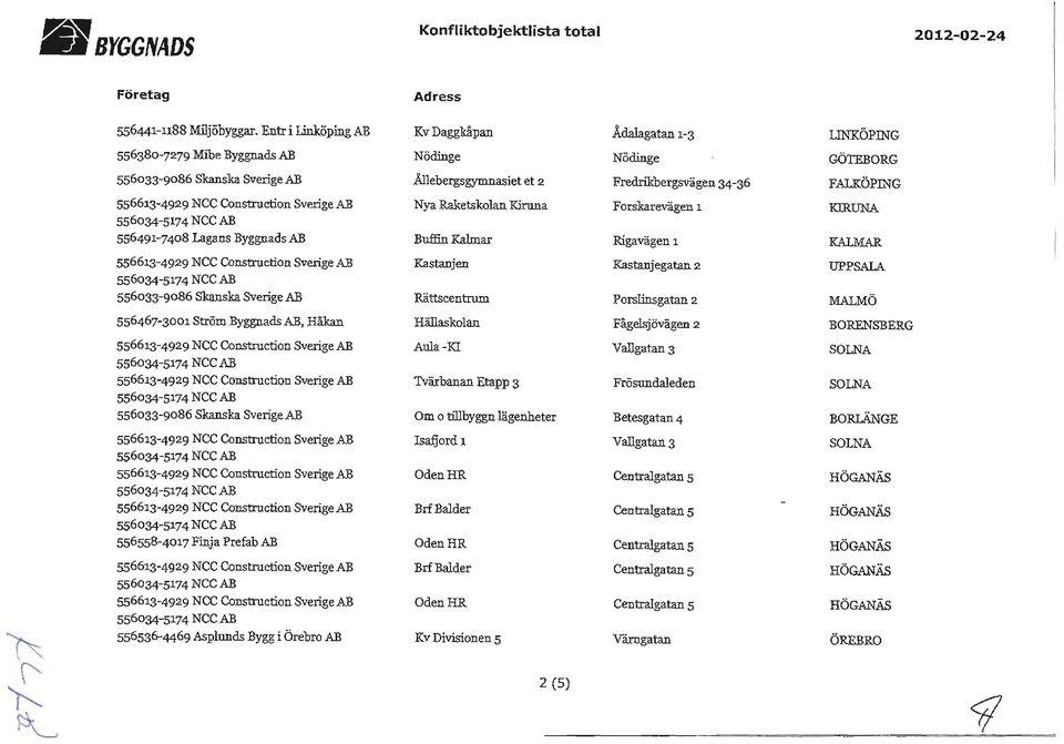 Kastanjegatan 2 Porslinsgatan 2 UPPSALA MALMÖ 556467-3001 Ström Byggnads AB, Håkan Hällaskolan Fågelsjövägen 2 BORENSBERG Aula -Kl Tvärbanan Etapp 3 Om o tillbyggn lägenheter VaJlgatan3 Frösnndaleden