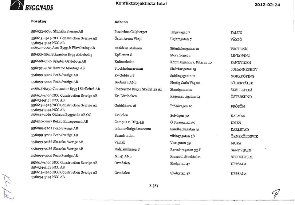 KvGubben8 Saltängsgatan 11 NORRKÖPING Broläge 1ANL Hertig Carls Vag 20 SÖDERTÄLJE 556618-6259 Contractor Bygg i Skellefteå AB Contractor Bygg i Skellefteå AB Standgatan 22 SKELLEFTEÅ 556047-1061