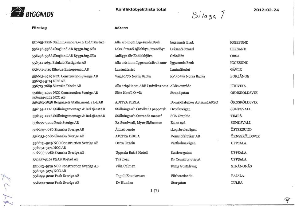 Nils Anläggn for Kodiakbjörn Grönklitt ORSA 556541-2631 Brinkab Fastighets AB Alla arb inom IggesundsBruk omr Iggesunds Bruk IGGESUND 556551-1515 Ellextre Entreprenad AB Lantmäteriet Lantmäteriet