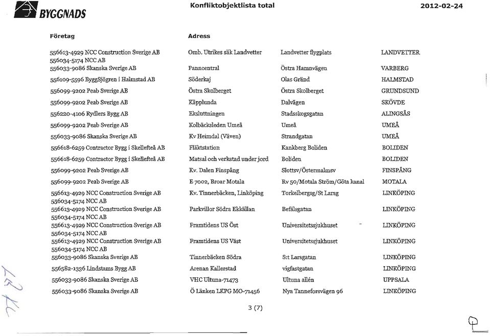 AB Fläktstation Kankberg Boliden BOLIDEN 556618-6259 Contraetor Bygg i Skellefteå AB Matsal och verkstad under jord Boliden BOLIDEN Kv.