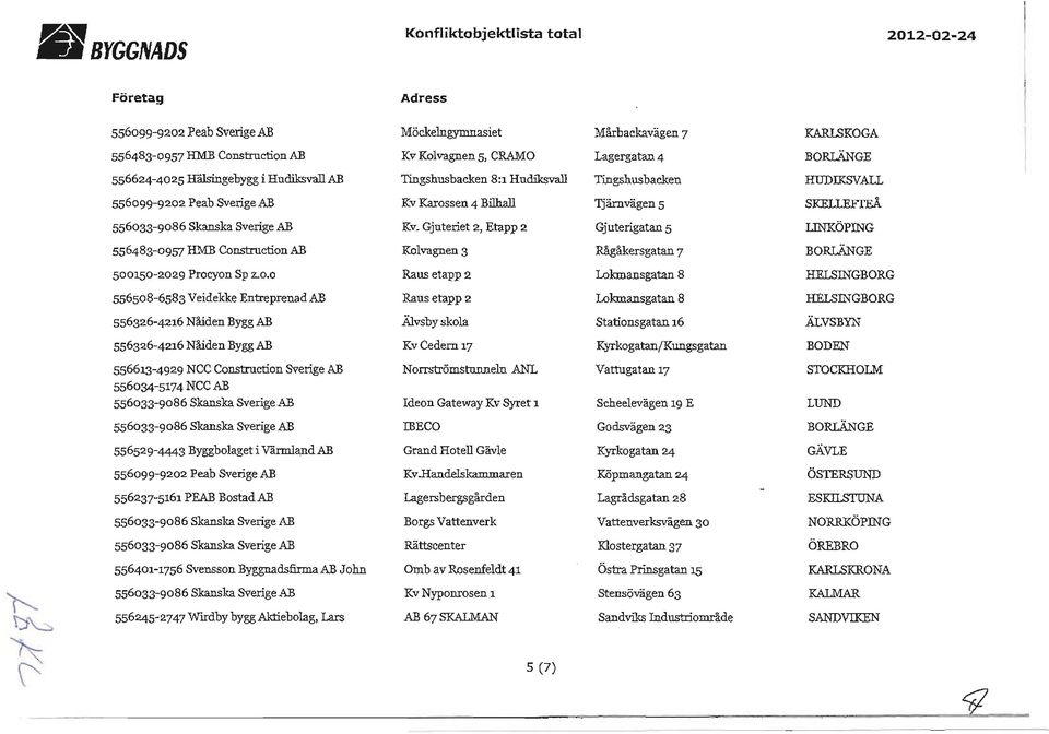 Gjuteriet 2, Etapp 2 Gjuterigatan 5 LINKÖPING 556483-0957 HMB Con