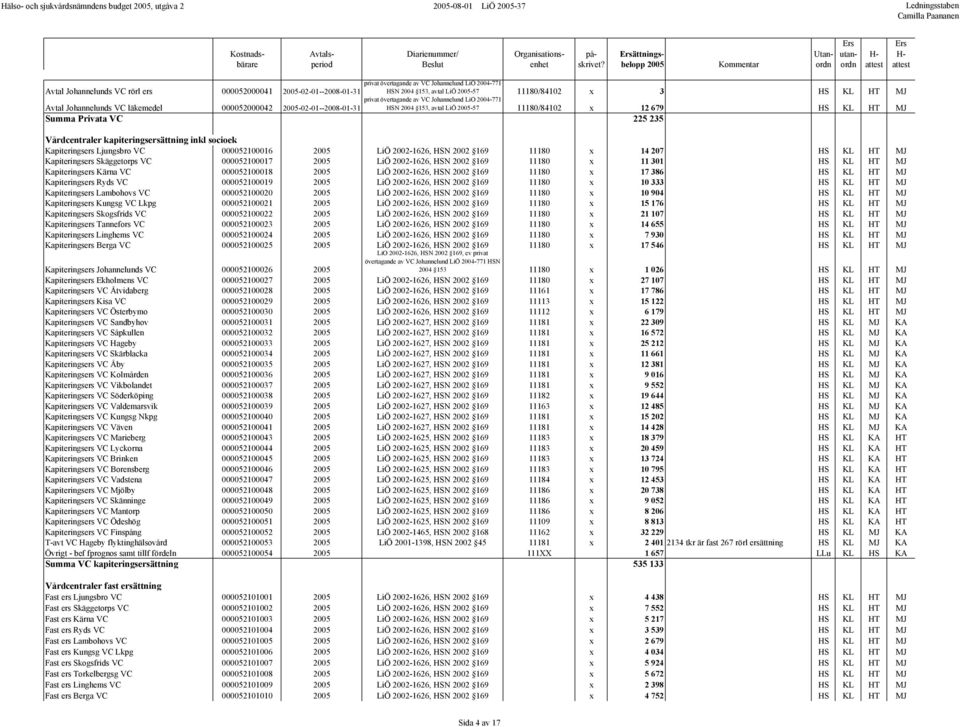 kapiteringsersättning inkl socioek Kapiteringsers Ljungsbro VC 000052100016 2005 LiÖ 2002-1626, HSN 2002 169 11180 x 14 207 HS KL HT MJ Kapiteringsers Skäggetorps VC 000052100017 2005 LiÖ 2002-1626,