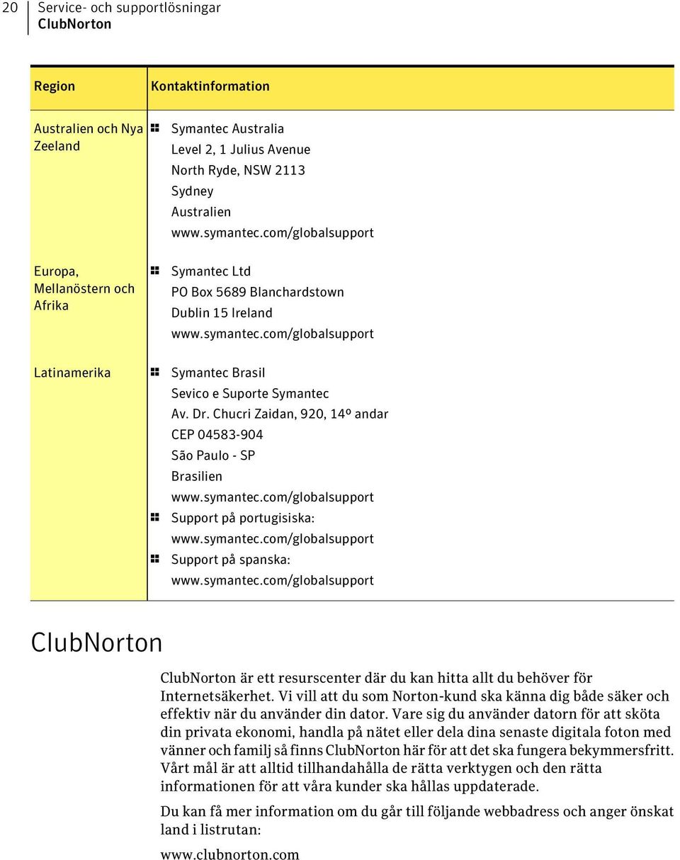 Chucri Zaidan, 920, 14º andar CEP 04583-904 São Paulo - SP Brasilien www.symantec.com/globalsupport 1 Support på portugisiska: www.symantec.com/globalsupport 1 Support på spanska: www.symantec.com/globalsupport ClubNorton ClubNorton är ett resurscenter där du kan hitta allt du behöver för Internetsäkerhet.