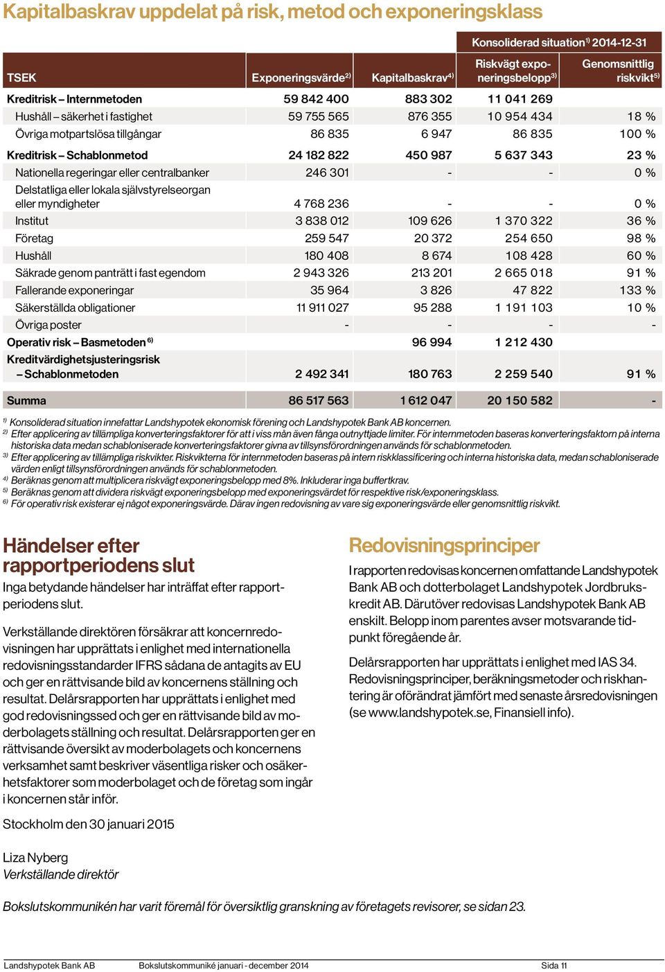 Schablonmetod 24 182 822 450 987 5 637 343 23 % Nationella regeringar eller centralbanker 246 301 - - 0 % Delstatliga eller lokala självstyrelseorgan eller myndigheter 4 768 236 - - 0 % Institut 3