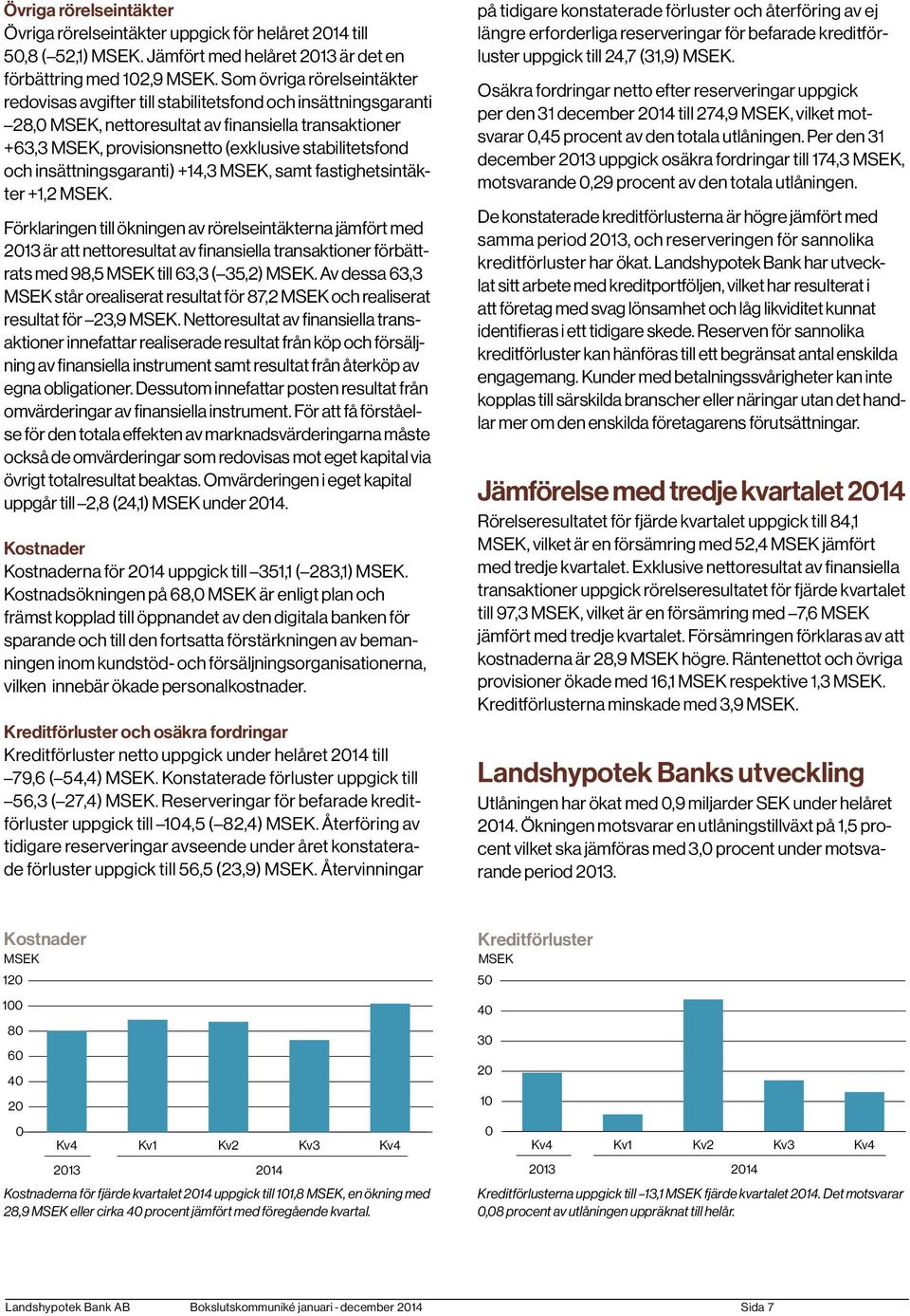 och insättningsgaranti) +14,3 MSEK, samt fastighetsintäkter +1,2 MSEK.