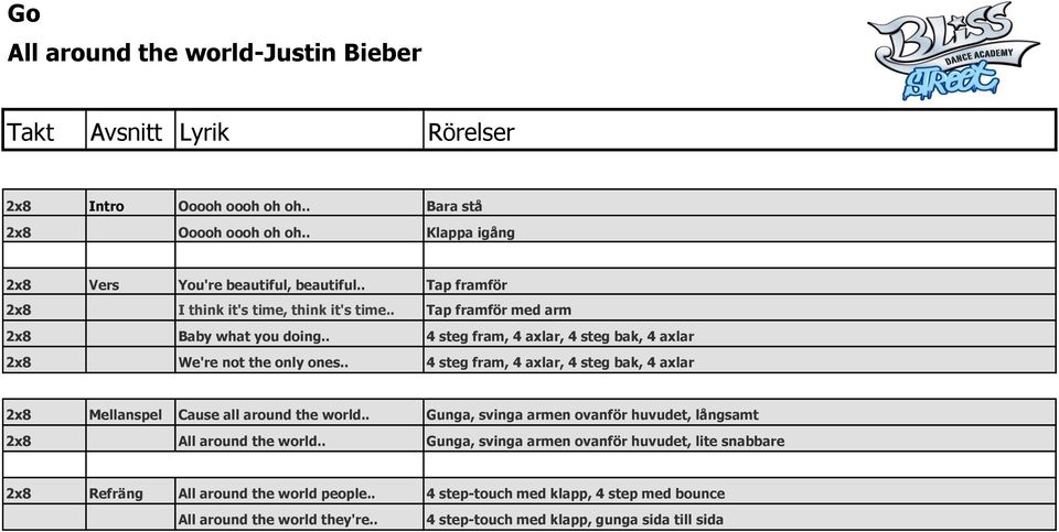 . 4 steg fram, 4 axlar, 4 steg bak, 4 axlar 2x8 Mellanspel Cause all around the world.. Gunga, svinga armen ovanför huvudet, långsamt 2x8 All around the world.
