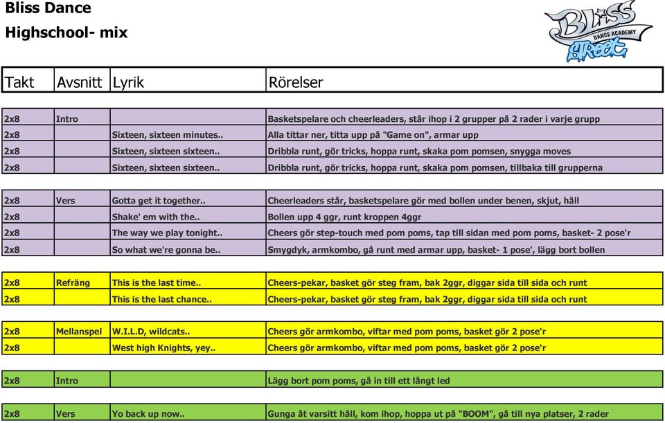 . Dribbla runt, gör tricks, hoppa runt, skaka pom pomsen, tillbaka till grupperna 2x8 Vers Gotta get it together.