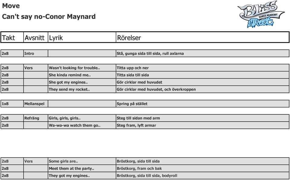 . Gör cirklar med huvudet, och överkroppen 1x8 Mellanspel Spring på stället 2x8 Refräng Girls, girls, girls.. Steg till sidan med arm 2x8 Wa-wa-wa watch them go.