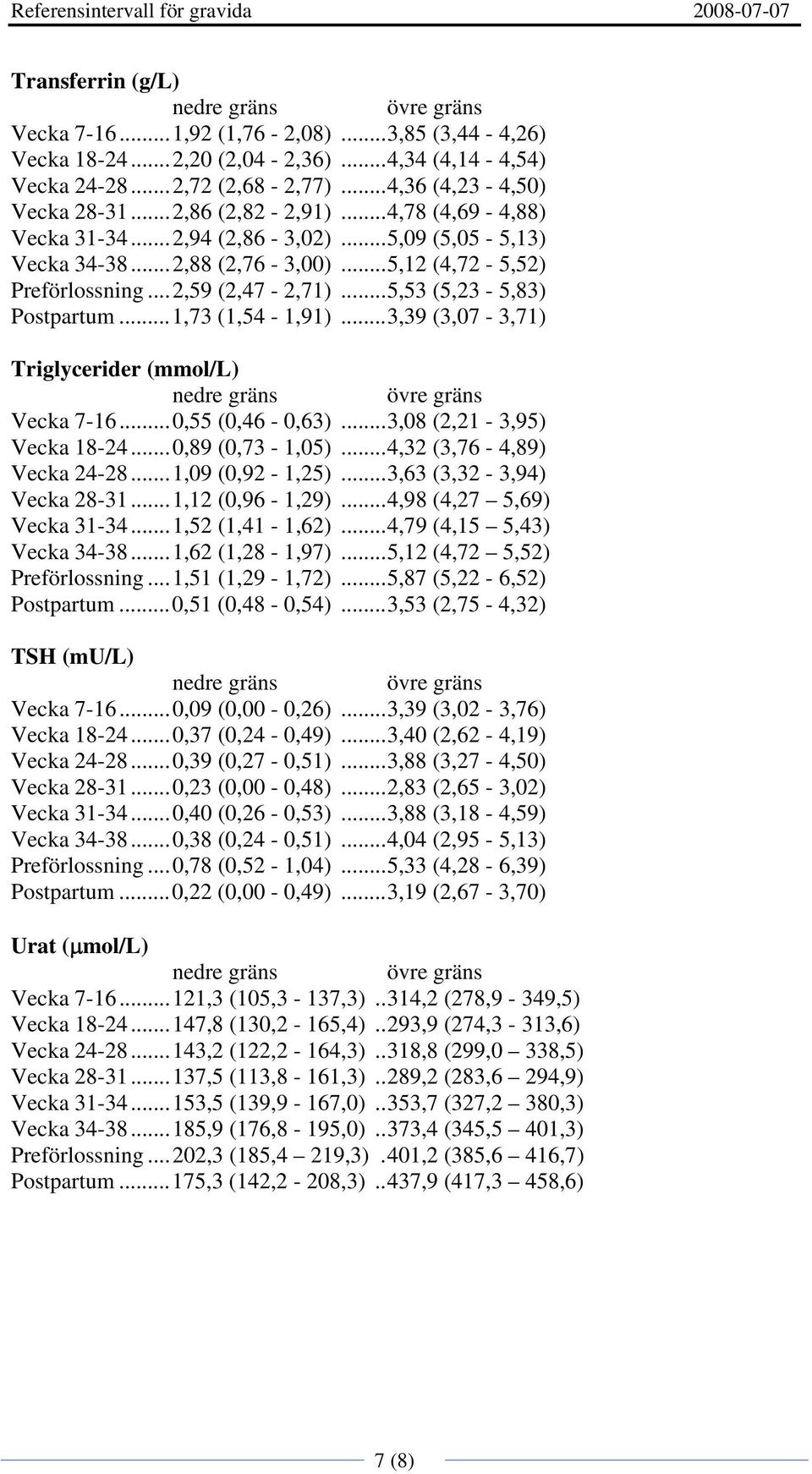 .. 5,53 (5,23-5,83) Postpartum... 1,73 (1,54-1,91)... 3,39 (3,07-3,71) Triglycerider (mmol/l) Vecka 7-16... 0,55 (0,46-0,63)... 3,08 (2,21-3,95) Vecka 18-24... 0,89 (0,73-1,05).