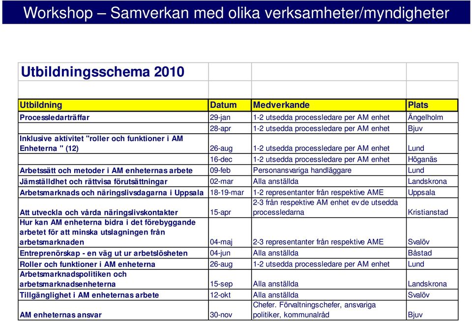 arbete 09-feb Personansvariga handläggare Lund Jämställdhet och rättvisa förutsättningar 02-mar Alla anställda Landskrona Arbetsmarknads och näringslivsdagarna i Uppsala 18-19-mar 1-2 representanter