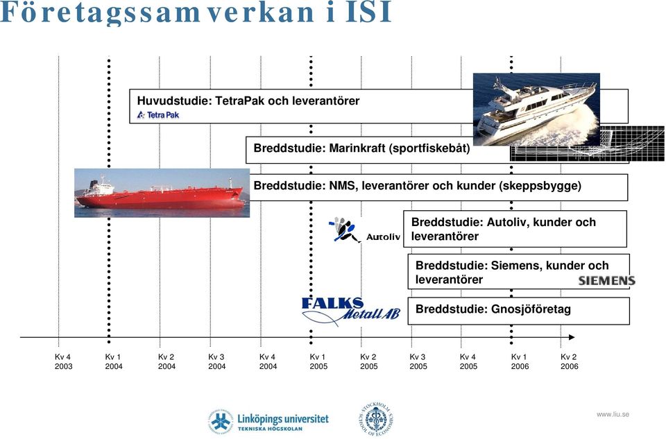 kunder och leverantörer Breddstudie: Siemens, kunder och leverantörer Breddstudie: Gnosjöföretag