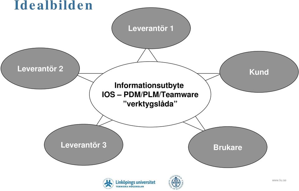 Informationsutbyte IOS