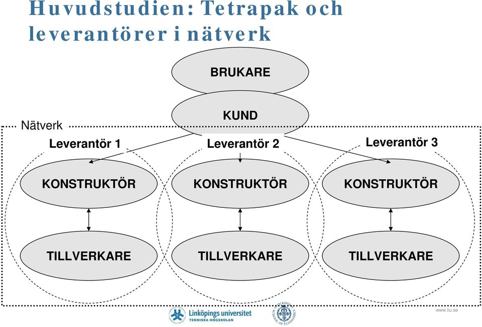 Leverantör 2 Leverantör 3 KONSTRUKTÖR