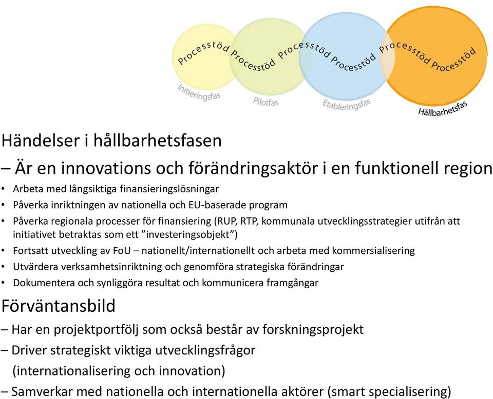 att utveckla regionen