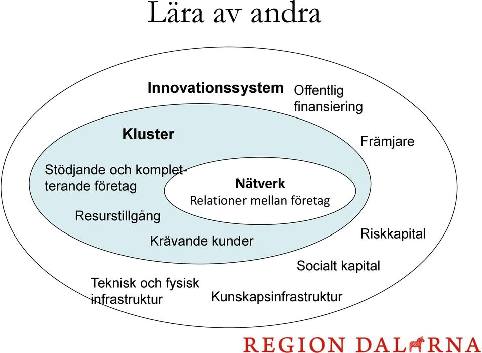 Teknisk och fysisk infrastruktur Nätverk Relationer mellan