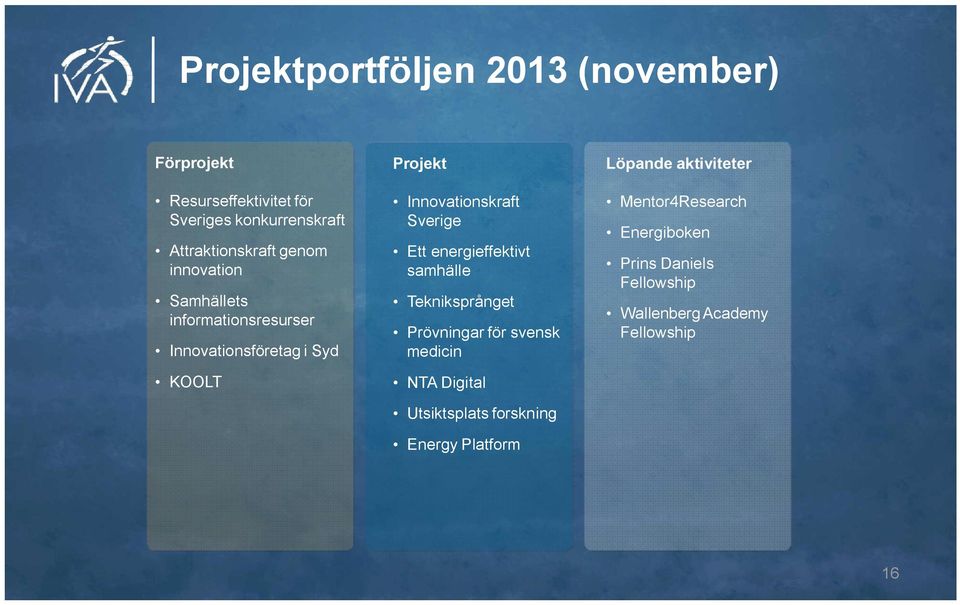 Ett energieffektivt samhälle Tekniksprånget Prövningar för svensk medicin NTA Digital Utsiktsplats forskning