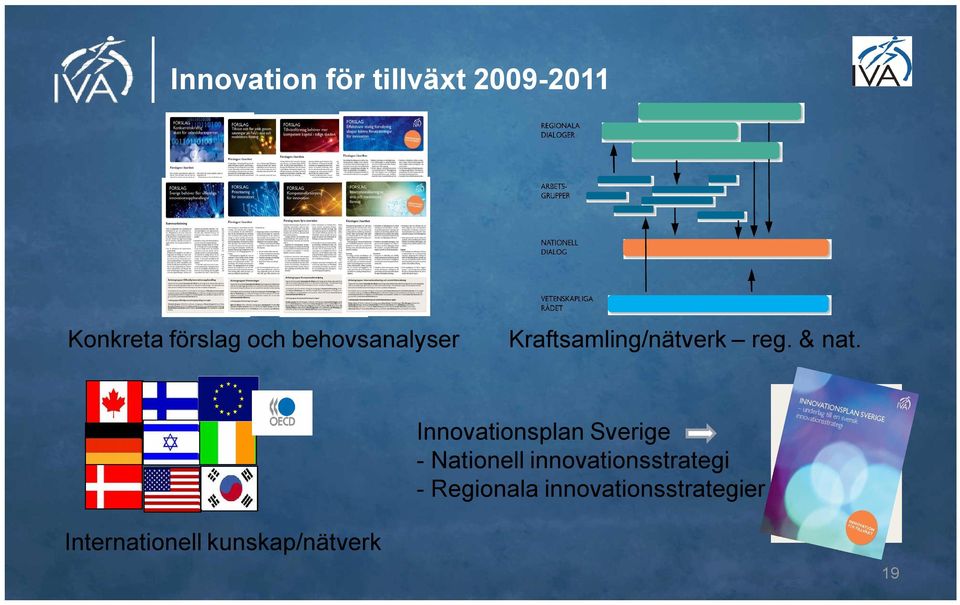 Innovationsplan Sverige - Nationell innovationsstrategi