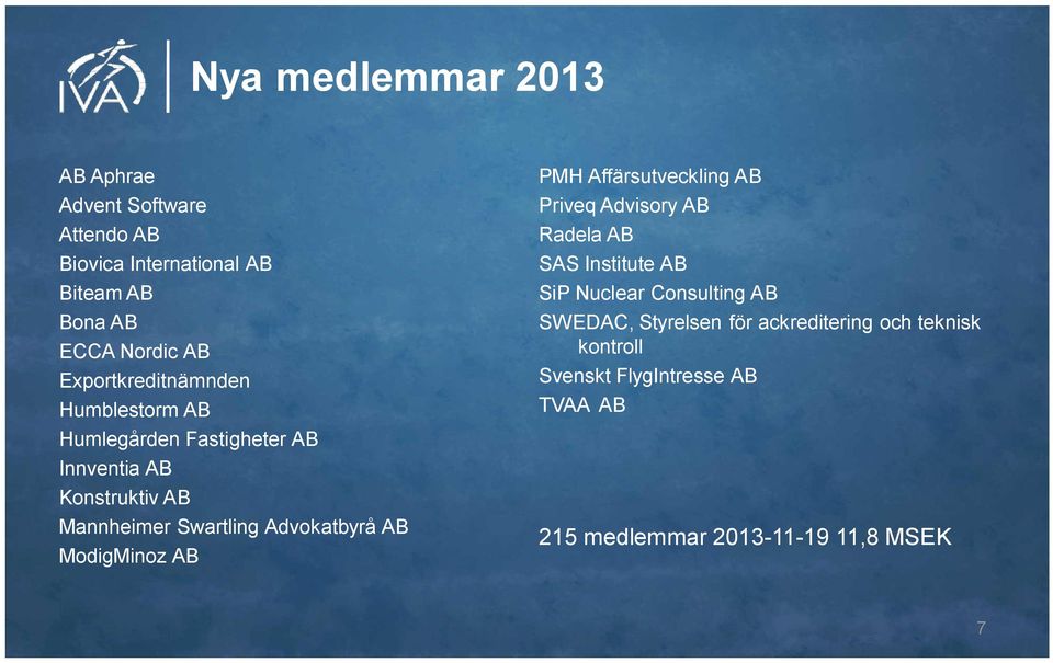 Advokatbyrå AB ModigMinoz AB PMH Affärsutveckling AB Priveq Advisory AB Radela AB SAS Institute AB SiP Nuclear