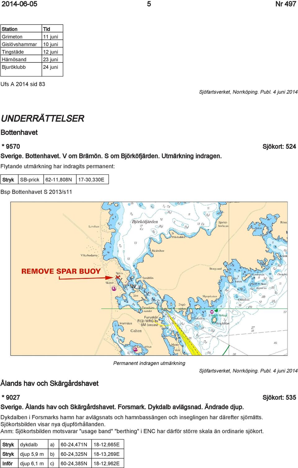Flytande utmärkning har indragits permanent: Stryk SB-prick 62-11,808N 17-30,330E Bsp Bottenhavet S 2013/s11 Permanent indragen utmärkning Sjöfartsverket, Norrköping. Publ.