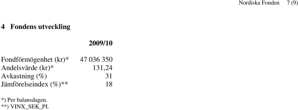 Andelsvärde (kr)* 131,24 Avkastning (%) 31