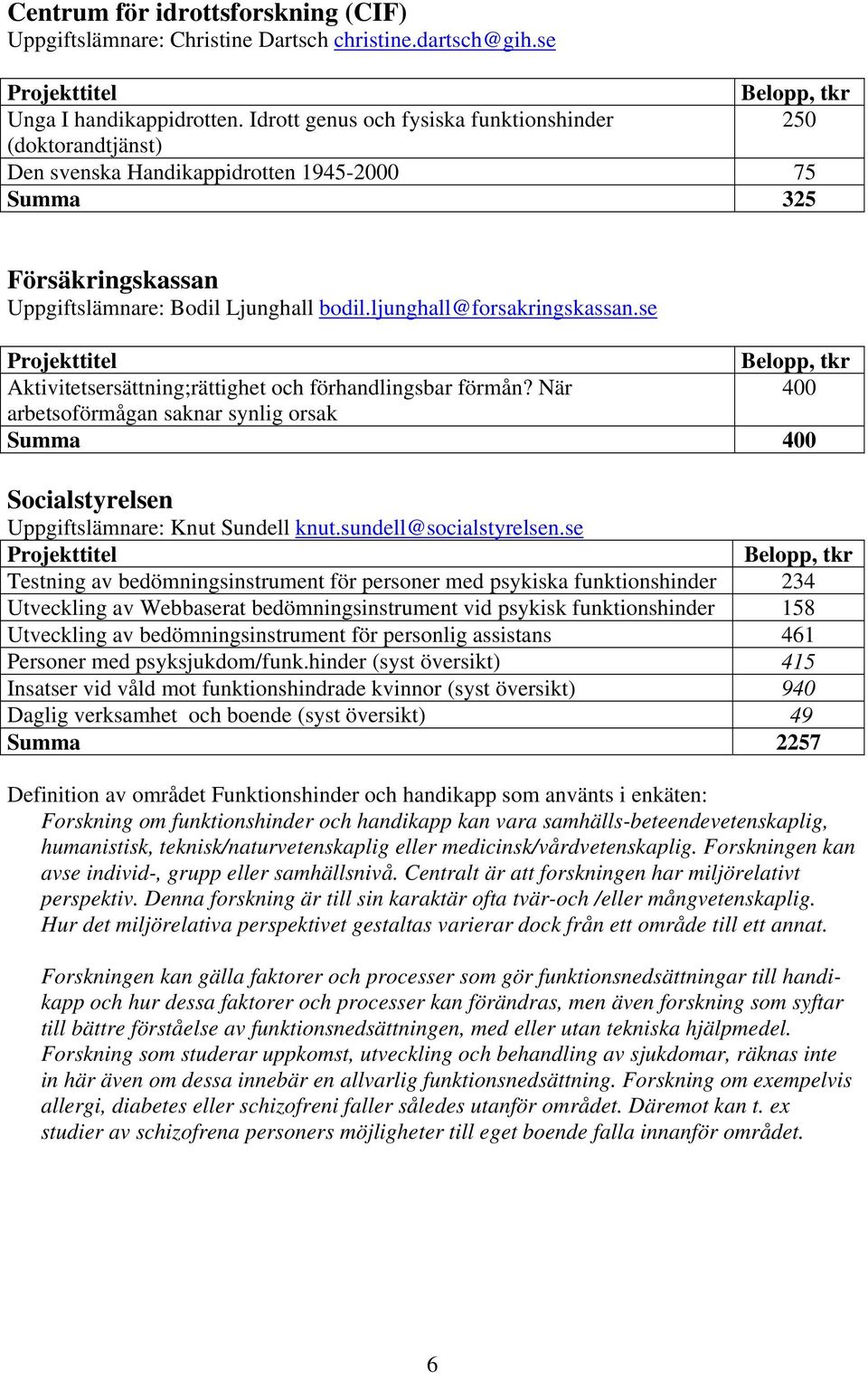 se Aktivitetsersättning;rättighet och förhandlingsbar förmån? När 4 arbetsoförmågan saknar synlig orsak Summa 4 Socialstyrelsen Uppgiftslämnare: Knut Sundell knut.sundell@socialstyrelsen.
