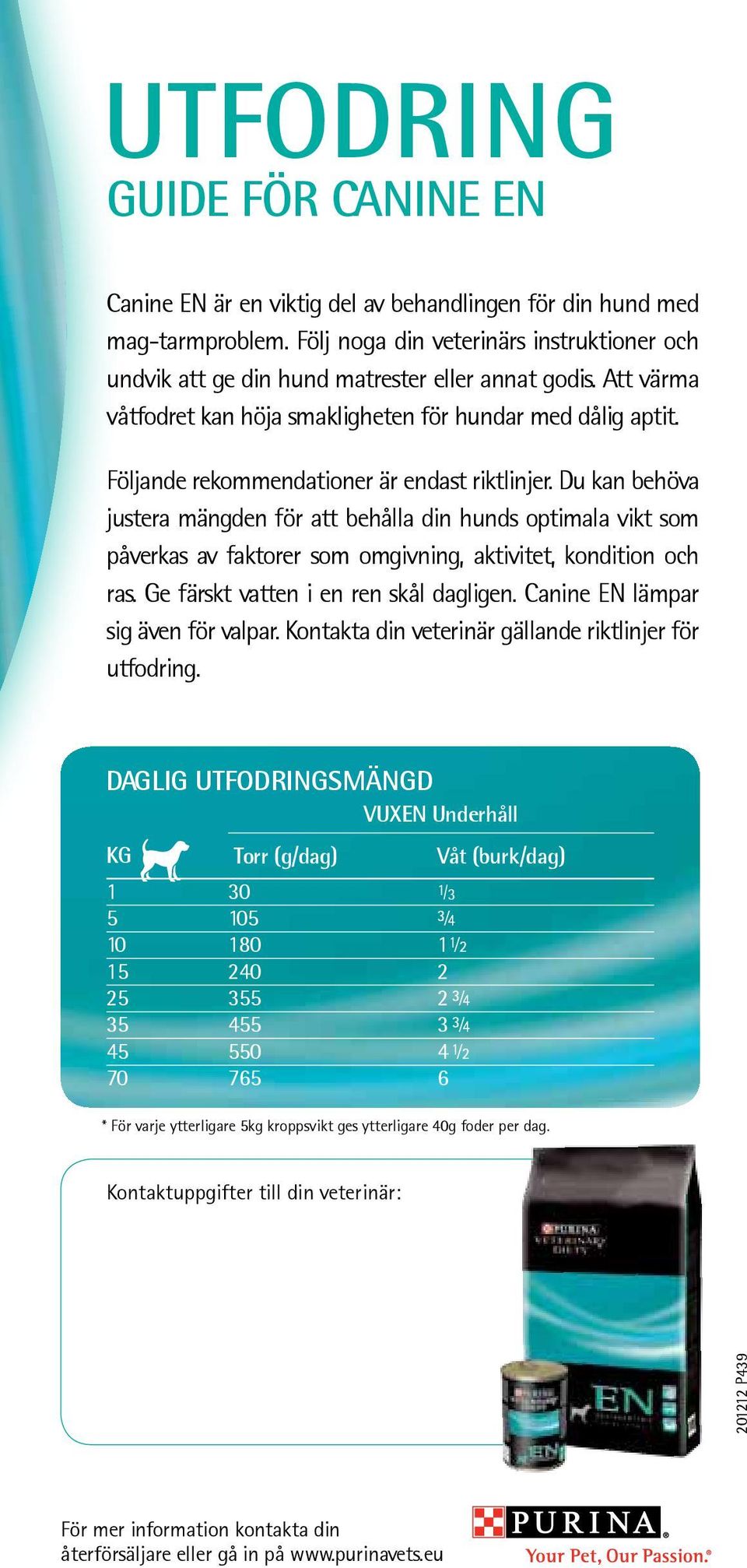 Följande rekommendationer är endast riktlinjer. Du kan behöva justera mängden för att behålla din hunds optimala vikt som påverkas av faktorer som omgivning, aktivitet, kondition och ras.