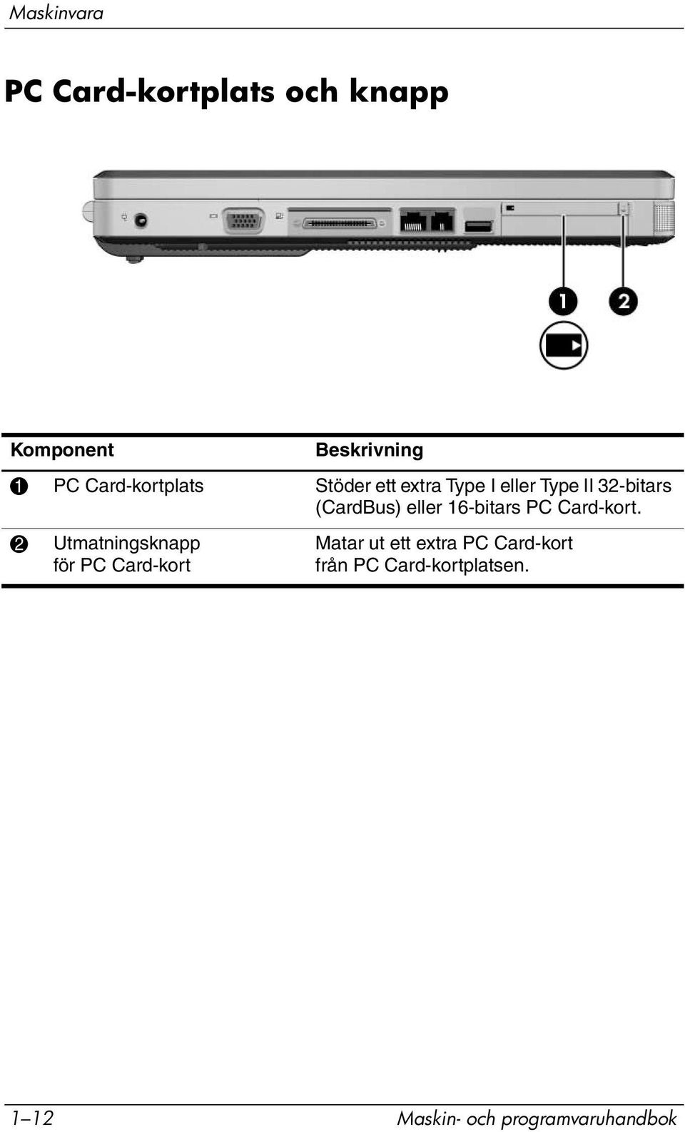 eller 16-bitars PC Card-kort.