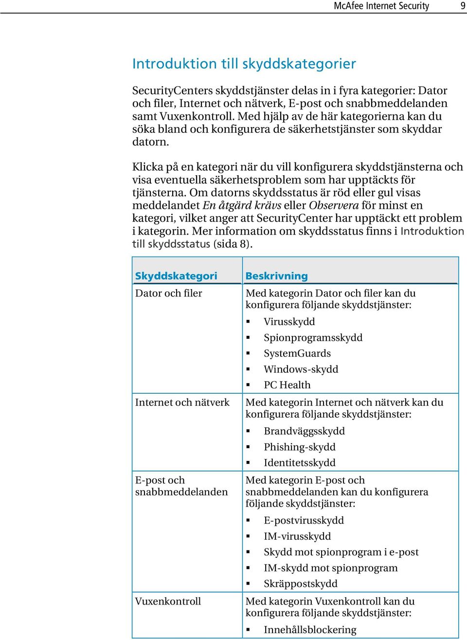 Klicka på en kategori när du vill konfigurera skyddstjänsterna och visa eventuella säkerhetsproblem som har upptäckts för tjänsterna.