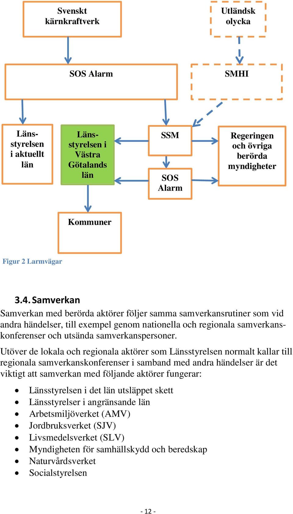 Samverkan Samverkan med berörda aktörer följer samma samverkansrutiner som vid andra händelser, till exempel genom nationella och regionala samverkanskonferenser och utsända samverkanspersoner.