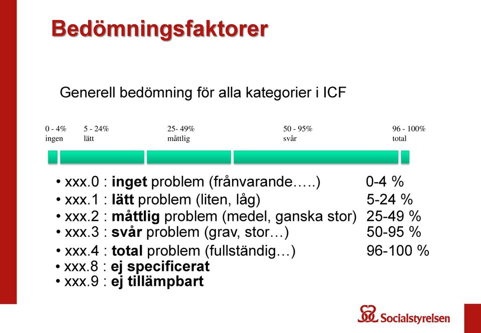 1 : lätt problem (liten, låg) 5-24 % xxx.2 : måttlig problem (medel, ganska stor) 25-49 % xxx.