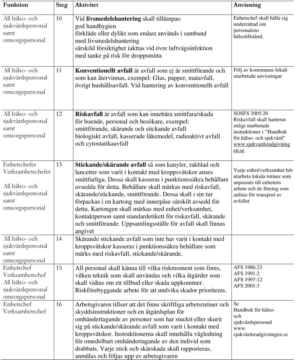 Vid hantering av konventionellt avfall skall hålla sig underrättad om personalens hälsotillstånd.