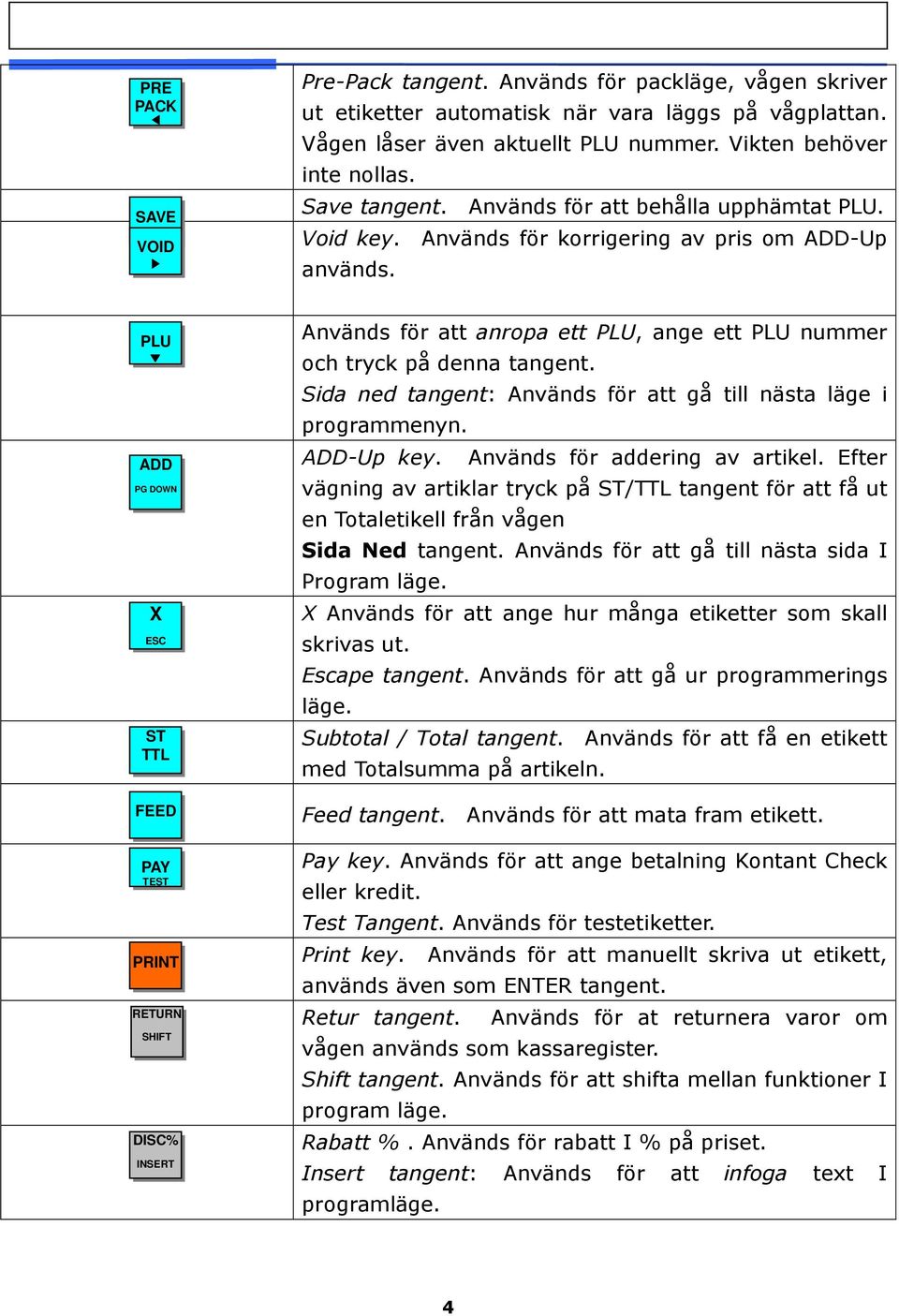 PLU ADD PG DOWN X ESC ST TTL FEED PAY TEST RETURN SHIFT DISC% INSERT Används för att anropa ett PLU, ange ett PLU nummer och tryck på denna tangent.