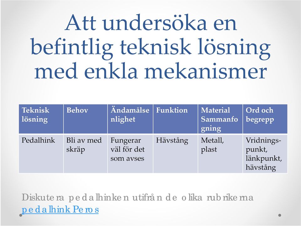 Bli av med skräp Fungerar väl för det som avses Hävstång Metall, plast