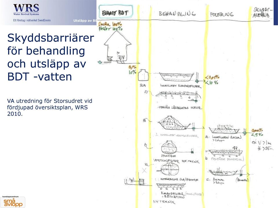 skyddsåtgärder, tekniker på marknaden, Göteborg