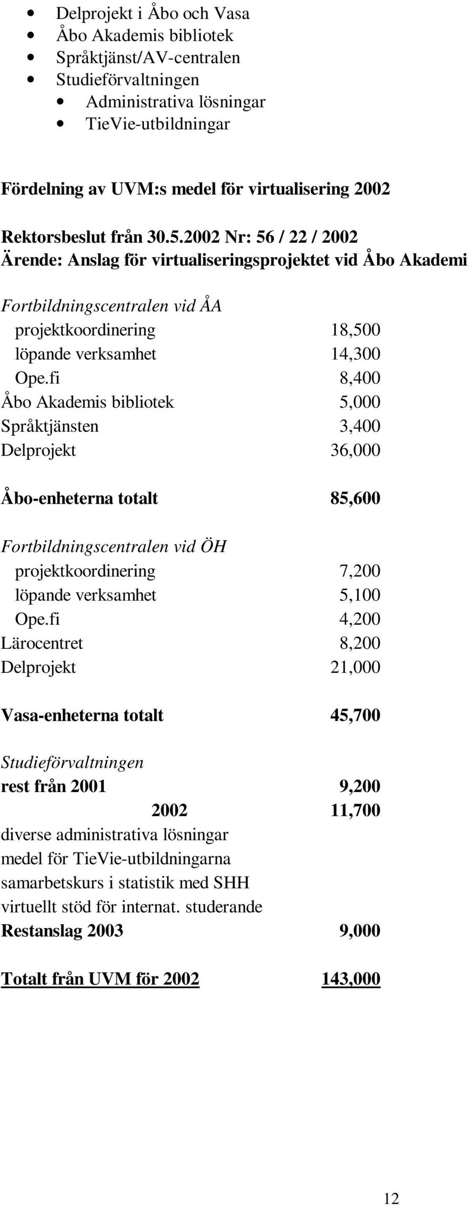 fi 8,400 Åbo Akademis bibliotek 5,000 Språktjänsten 3,400 Delprojekt 36,000 Åbo-enheterna totalt 85,600 Fortbildningscentralen vid ÖH projektkoordinering 7,200 löpande verksamhet 5,100 Ope.