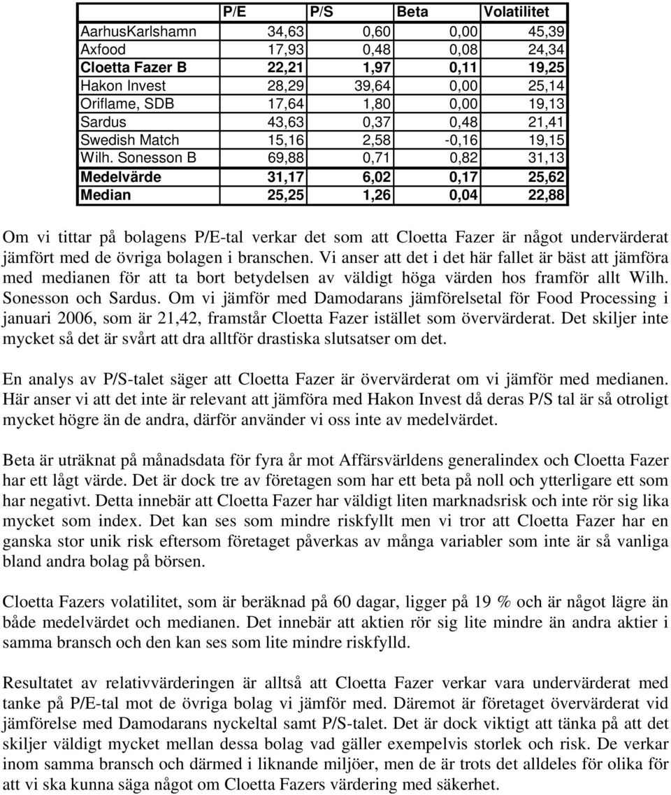 Sonesson B 69,88 0,71 0,82 31,13 Medelvärde 31,17 6,02 0,17 25,62 Median 25,25 1,26 0,04 22,88 Om vi tittar på bolagens P/E-tal verkar det som att Cloetta Fazer är något undervärderat jämfört med de