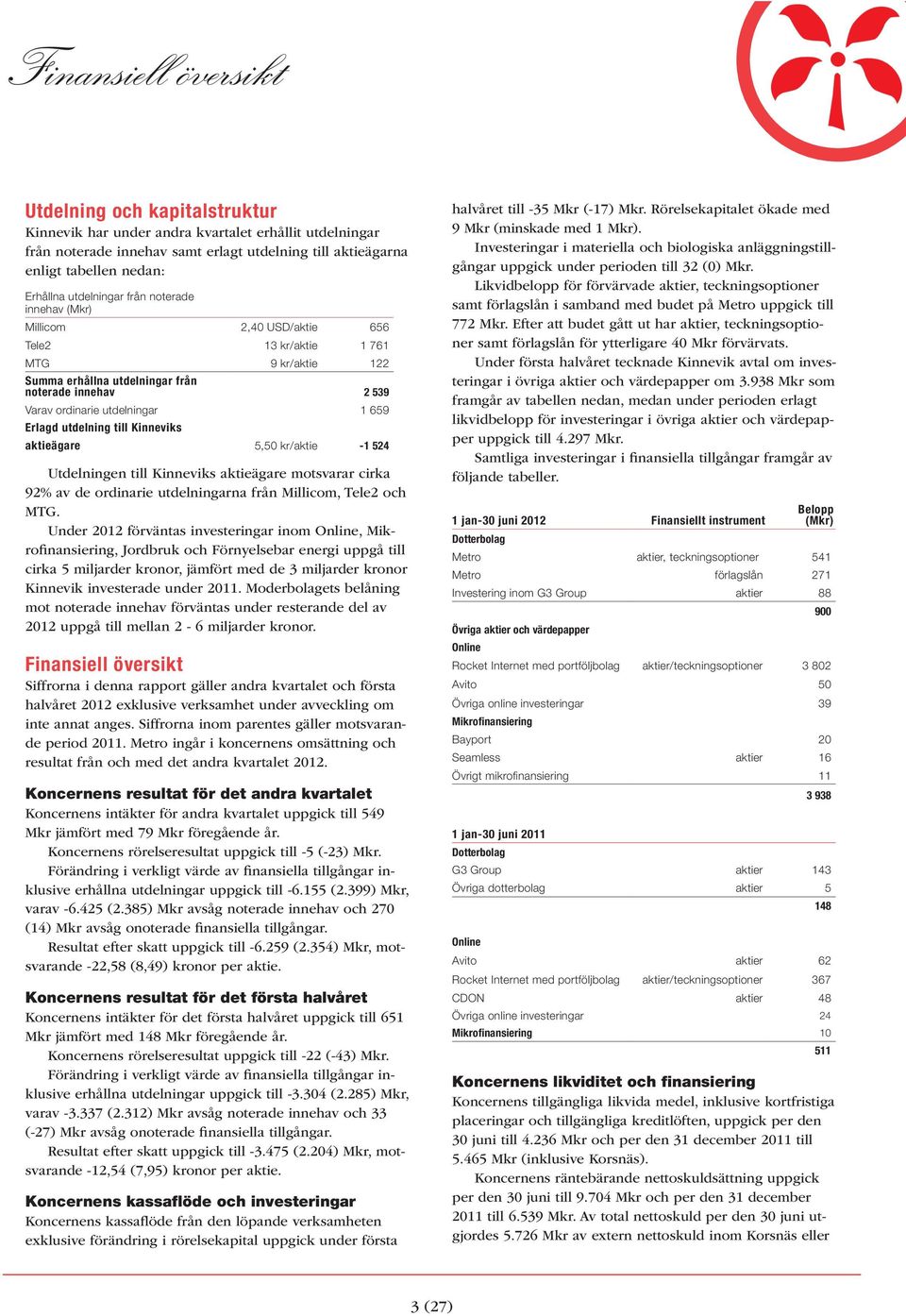 Erlagd utdelning till Kinneviks aktieägare 5,50 kr/aktie -1 524 92% av de ordinarie utdelningarna från Millicom, Tele2 och MTG.
