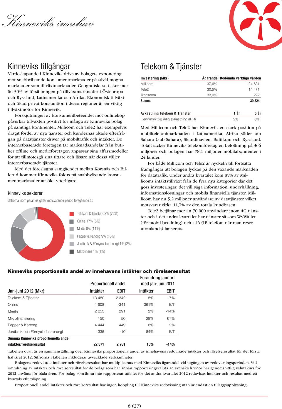 Förskjutningen av konsumentbeteendet mot onlineköp påverkar tillväxten positivt för många av Kinneviks bolag på samtliga kontinenter.