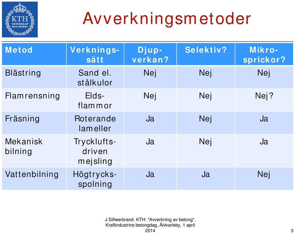 stålkulor Roterande lameller Mikrosprickor?