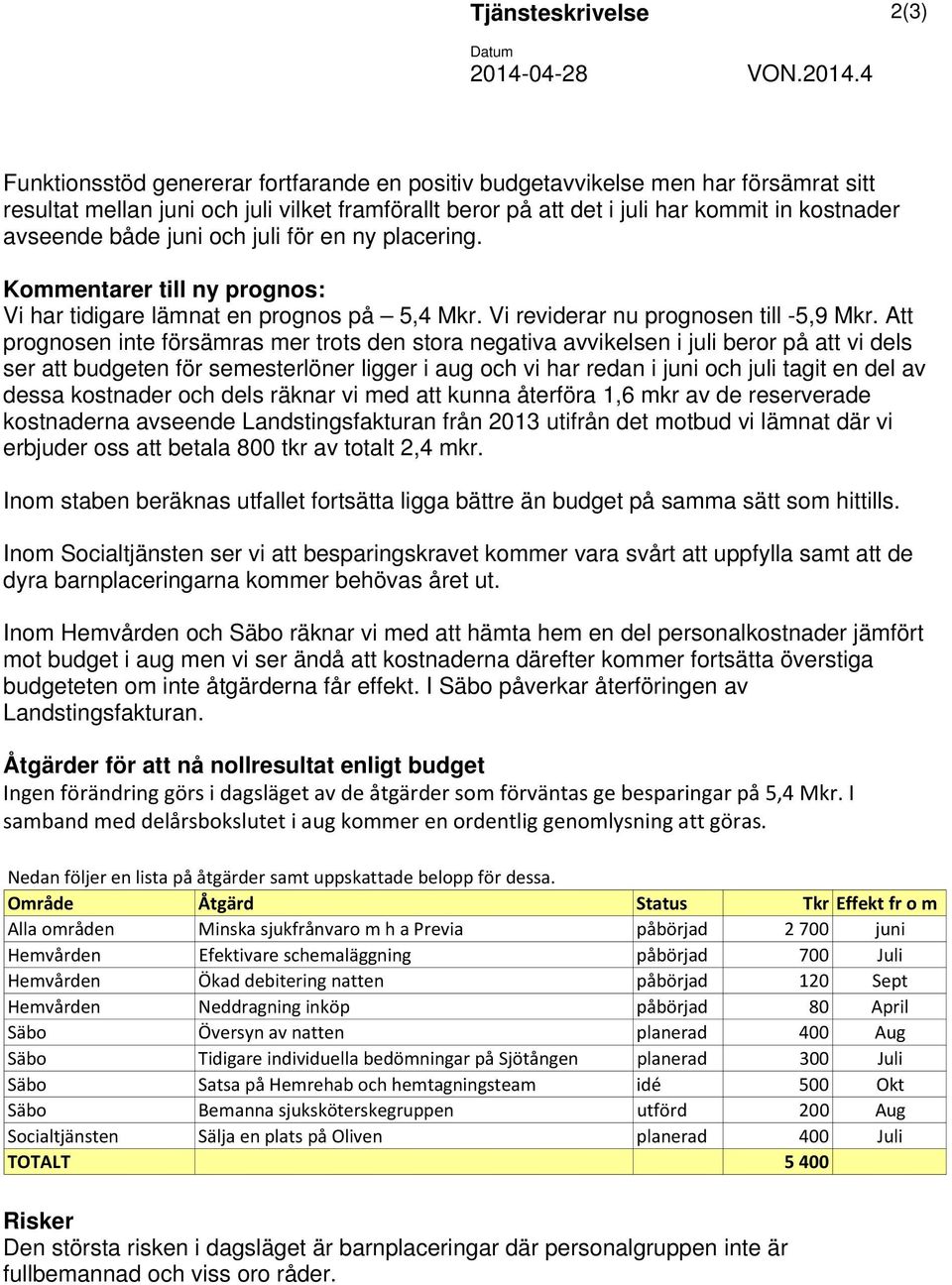 4 Funktionsstöd genererar fortfarande en positiv budgetavvikelse men har försämrat sitt resultat mellan juni och juli vilket framförallt beror på att det i juli har kommit in kostnader avseende både