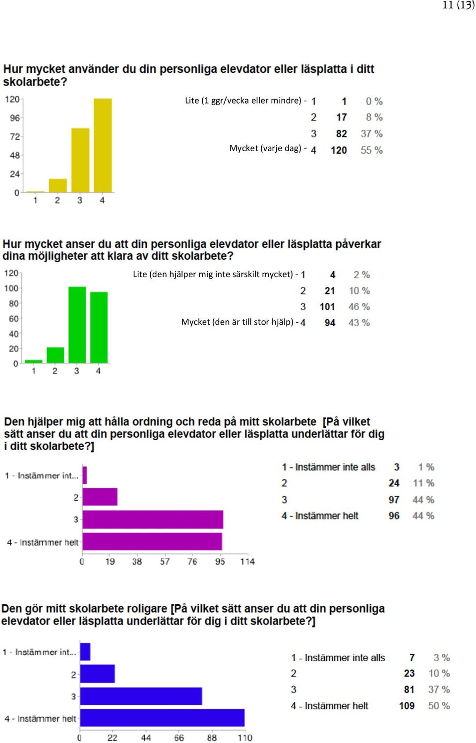 (den hjälper mig inte särskilt