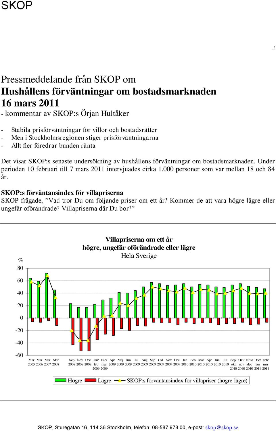 personer som var mellan 18 och 84 år. SKOP:s förväntansindex för villapriserna SKOP frågade, Vad tror Du om följande priser om ett år? Kommer de att vara högre lägre eller ungefär oförändrade?