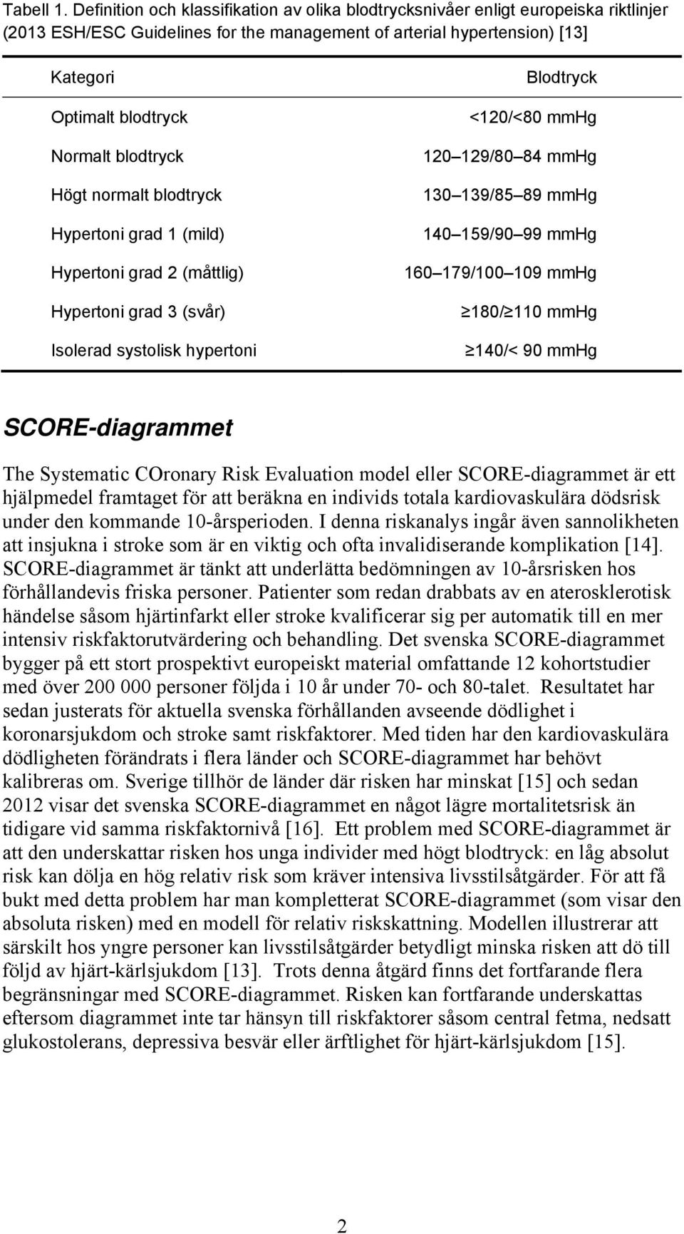 blodtryck Högt normalt blodtryck Hypertoni grad 1 (mild) Hypertoni grad 2 (måttlig) Hypertoni grad 3 (svår) Isolerad systolisk hypertoni Blodtryck <120/<80 mmhg 120 129/80 84 mmhg 130 139/85 89 mmhg